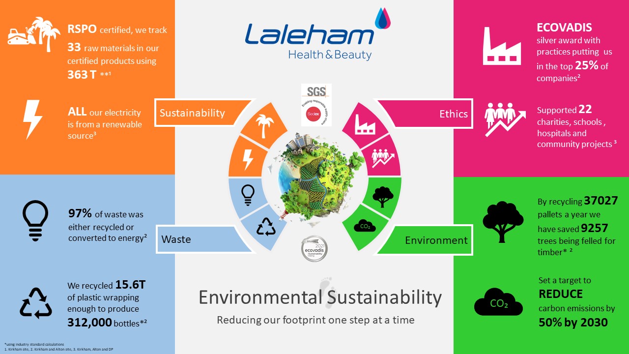 Environmental infographic april 2021
